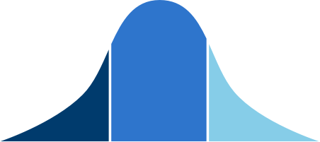 Salary distribution bell curve graph